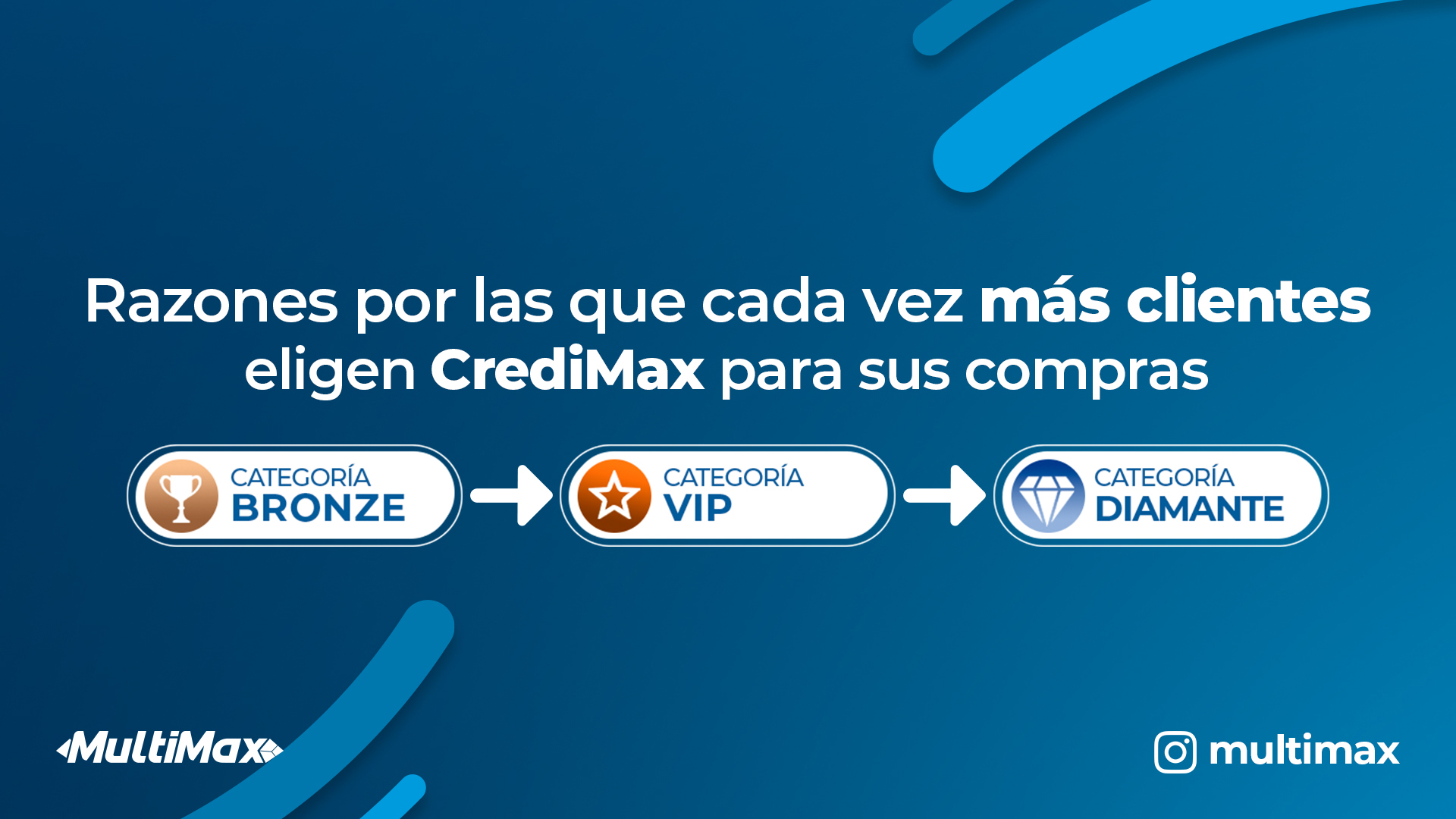 Razones por las que cada vez más clientes eligen CrediMax para sus compras