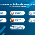 Categorías de financiamiento en Credimax
