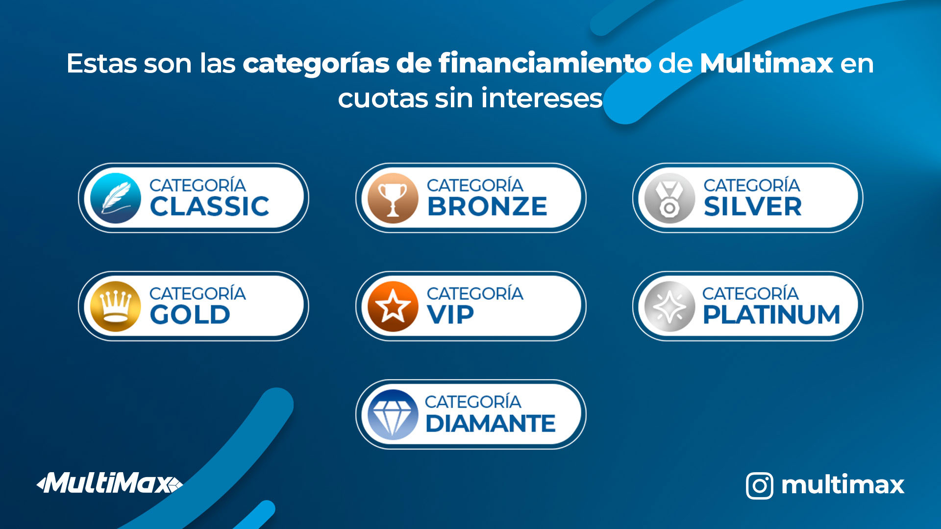 CrediMax: Estas son las categorías de financiamiento de Multimax en cuotas sin intereses